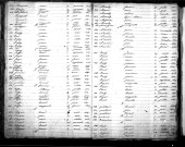 Tables décennales des naissances (Champsain à Sauviat) (1833-1842)