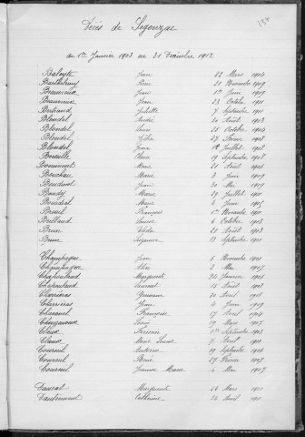Tables décennales des décès (1903-1912)