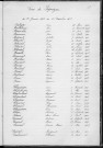 Tables décennales des décès (1903-1912)