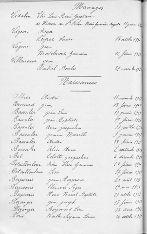 Tables décennales des naissances (1923-1932)