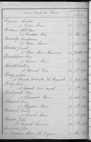 Tables décennales des mariages (1913-1922)