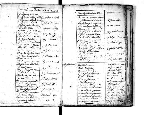 Tables décennales des mariages (1803-1812)