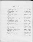 Tables décennales des décès (1943-1952)
