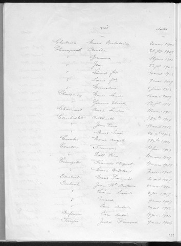 Tables décennales des naissances (1903-1912)