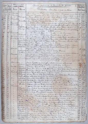 Répertoire chronologique : 20 décembre 1889-22 avril 1893