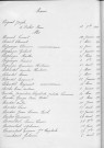 Tables décennales des naissances (1913-1922)