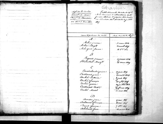 Tables décennales des mariages (1823-1832)