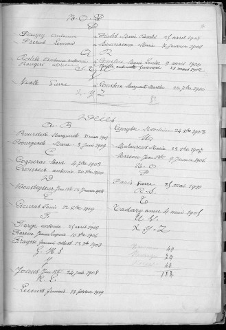 Tables décennales des décès (1903-1912)