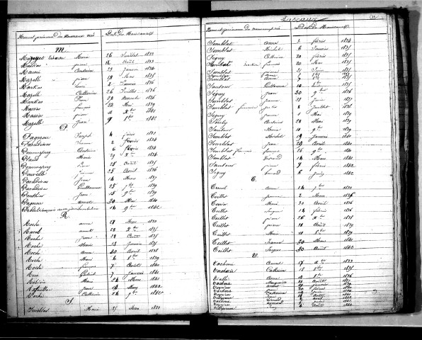 Tables décennales des naissances (1833-1842)