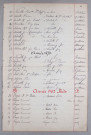 Répertoire alphabétique : L-V