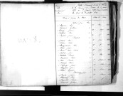 Tables décennales des mariages (1853-1862)