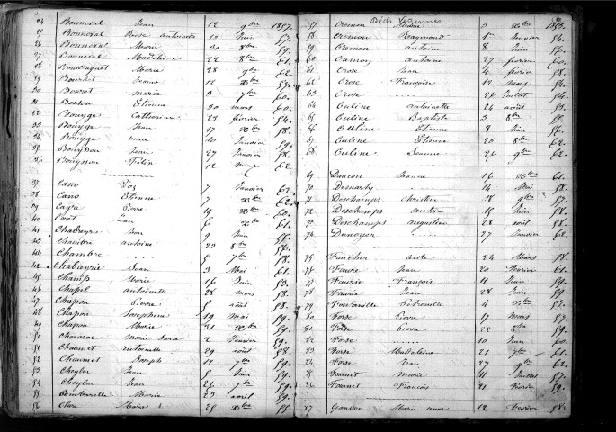 Tables décennales des décès (1853-1862)