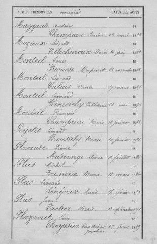 Tables décennales des mariages (1883-1892)