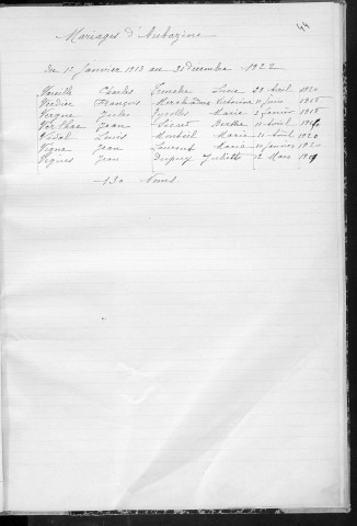 Tables décennales des mariages (1913-1922)
