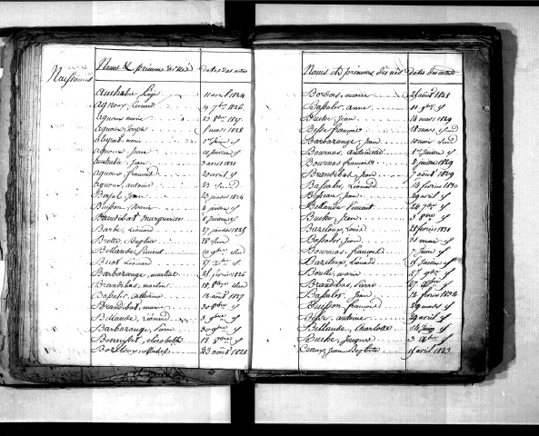 Tables décennales des naissances (1823-1832)