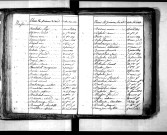 Tables décennales des naissances (1823-1832)