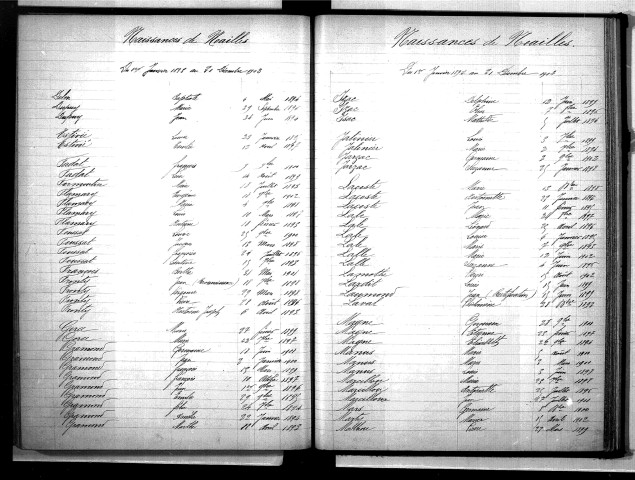 Tables décennales des naissances (1893-1902)