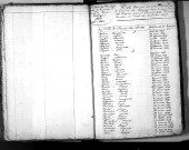 Tables décennales des décès (1833-1842)