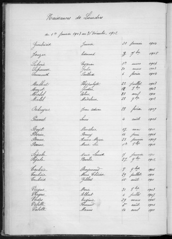 Tables décennales des naissances (1903-1912)