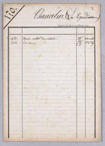 Répertoire alphabétique : C-H.