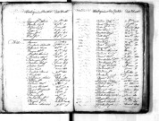 Tables décennales des décès (1803-1812)