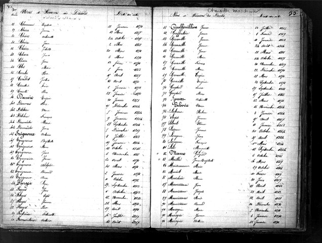 Tables décennales des décès (1863-1872)