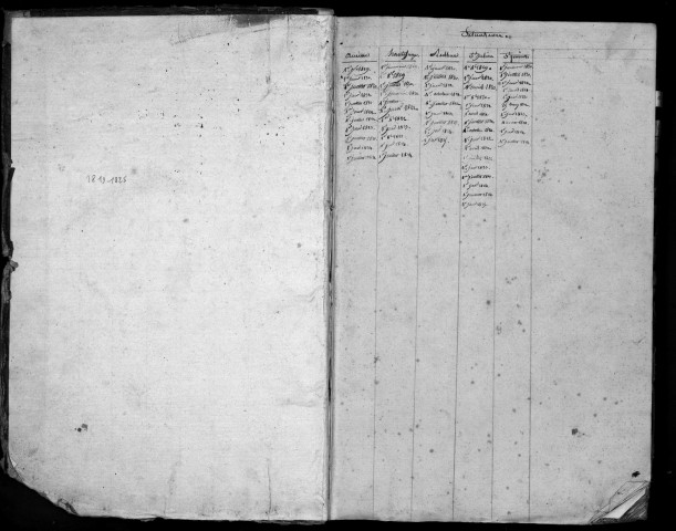 Paroisses de Auriac, Hautefage, Rilhac-Xaintrie, Saint-Julien-aux-Bois, Saint-Privat.