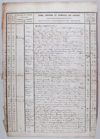Répertoire chronologique : 5 septembre 1825-29 février 1837.