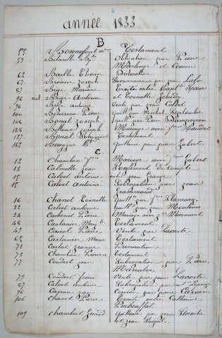 Répertoire chronologique et alphabétique : 1833-1846