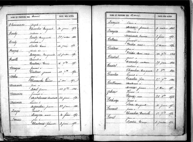 Tables décennales des mariages (1853-1862)