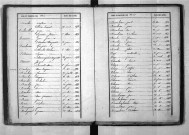Tables décennales des naissances (1853-1862)