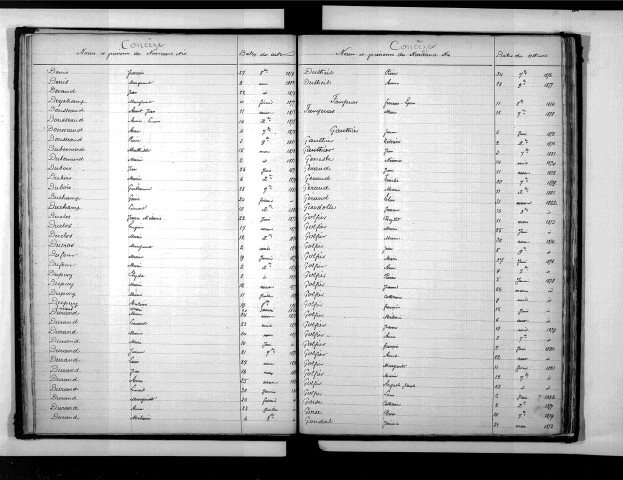 Tables décennales des naissances (1873-1882)