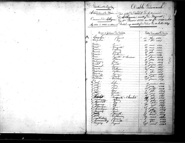 Tables décennales des mariages (1833-1842)