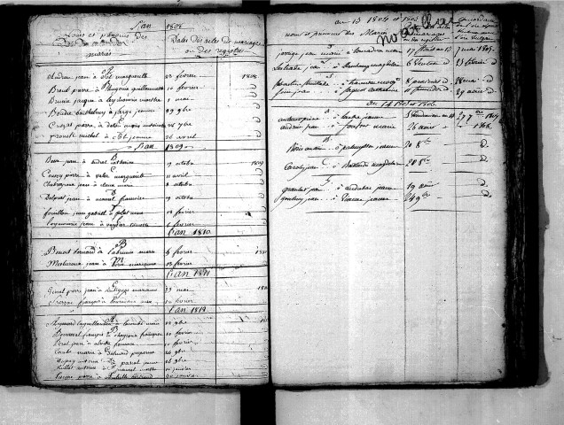Tables décennales des mariages (1803-1812)