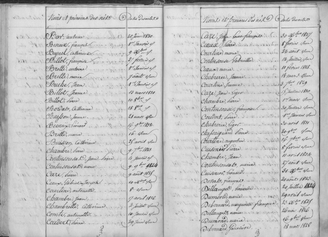 Tables décennales des naissances (1823-1833)