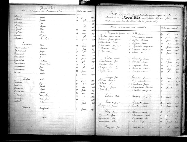 Tables décennales des mariages (1873-1882)