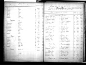 Tables décennales des mariages (1873-1882)