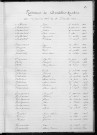 Tables décennales des naissances (1923-1932)