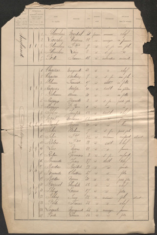 Population : listes nominatives. 1890-1936