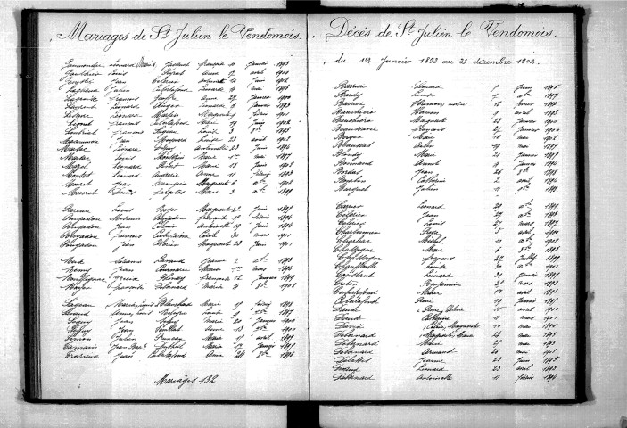 Tables décennales des mariages (1893-1902)