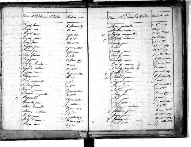 Tables décennales des décès (1813-1822)