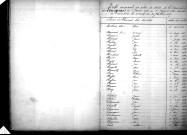 Tables décennales des décès (1873-1882)