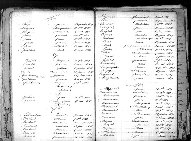 Tables décennales des décès (1863-1872)