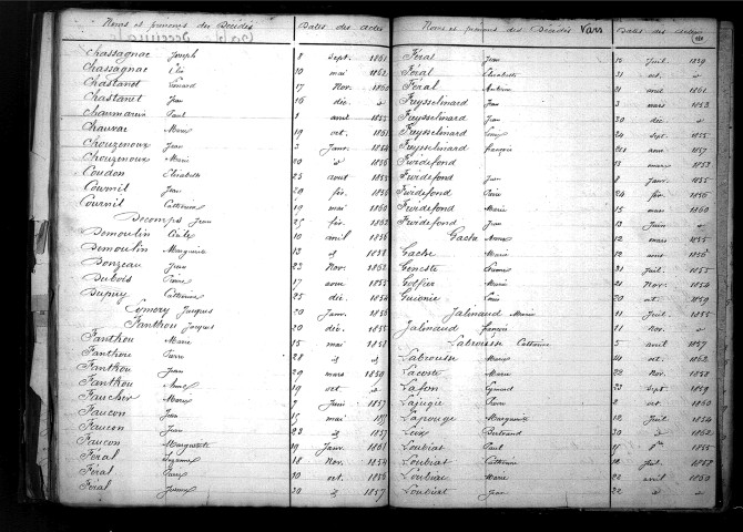 Tables décennales des décès (1853-1862)