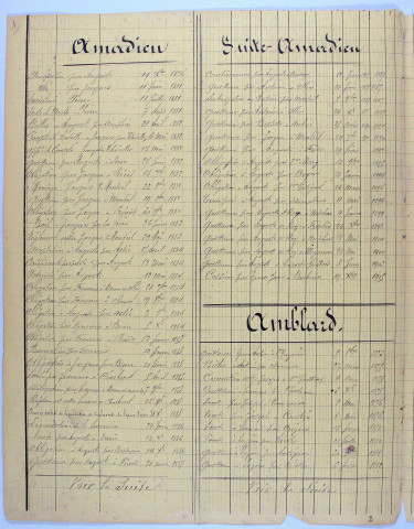 Répertoire alphabétique : A-Y