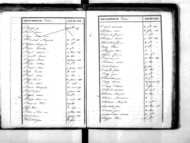 Tables décennales des décès (1833-1842)