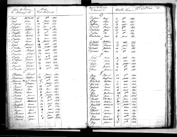 Tables décennales des naissances (1833-1842)