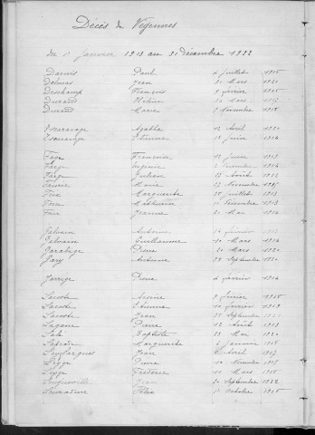 Tables décennales des décès (1913-1922)