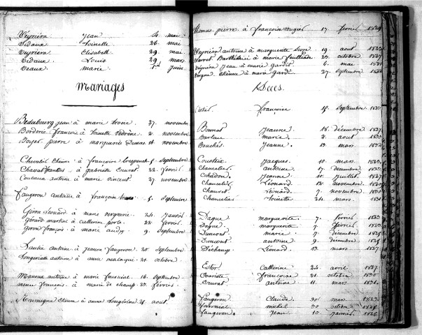Tables décennales des naissances (1823-1832)
