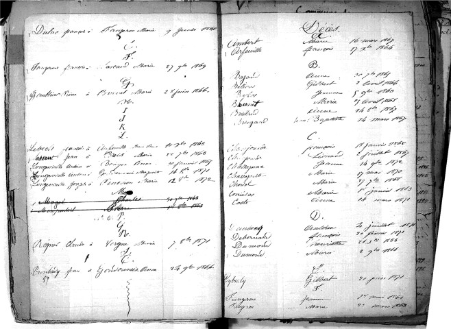 Tables décennales des mariages (1863-1872)